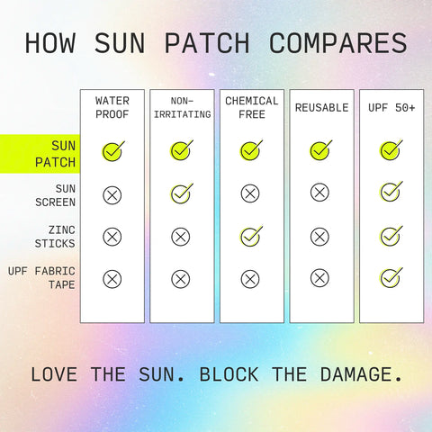 Targeted UV Squares Protection – Sun Patch